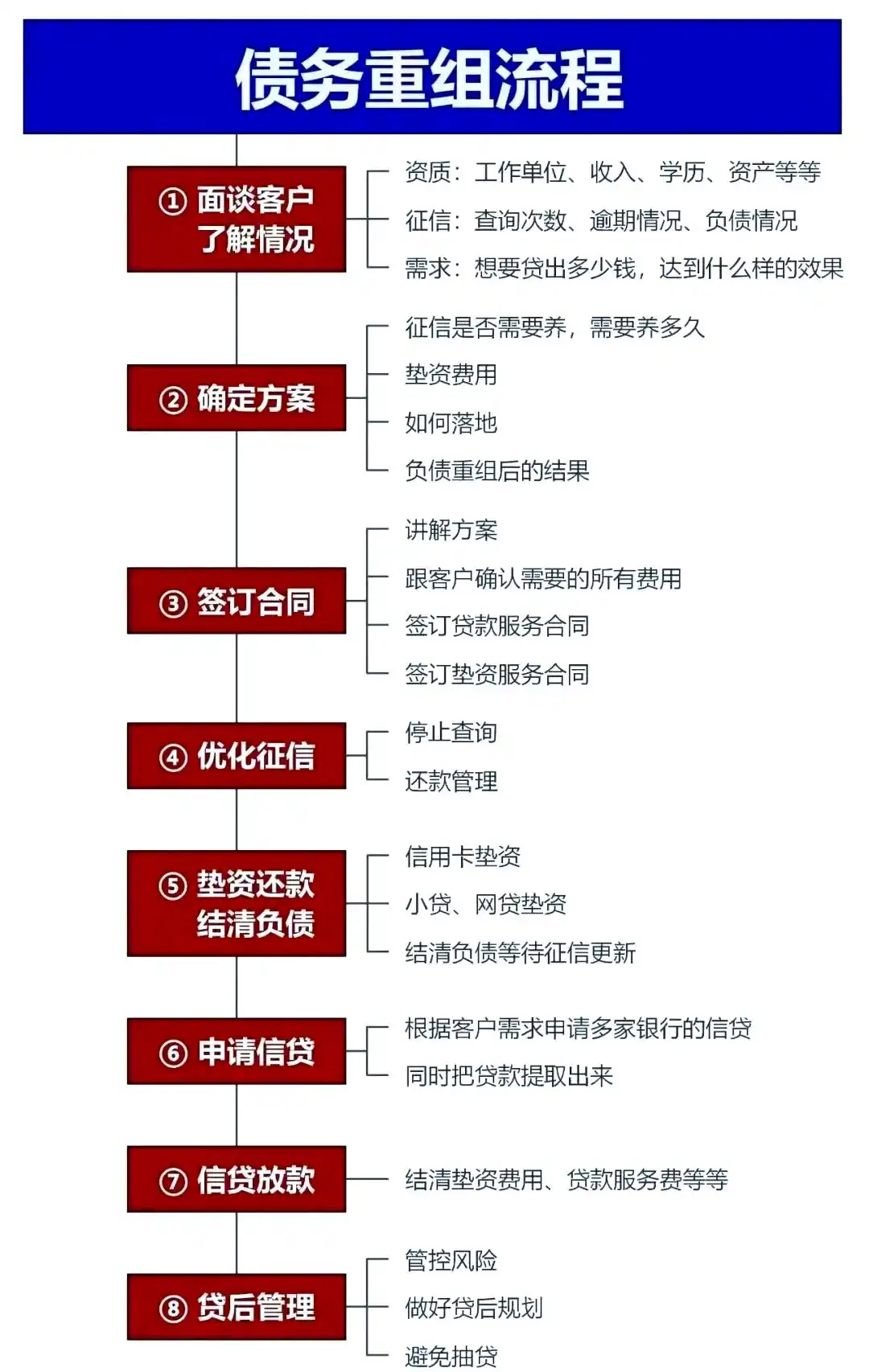 在连云，中小企业也可以债务重组吗？